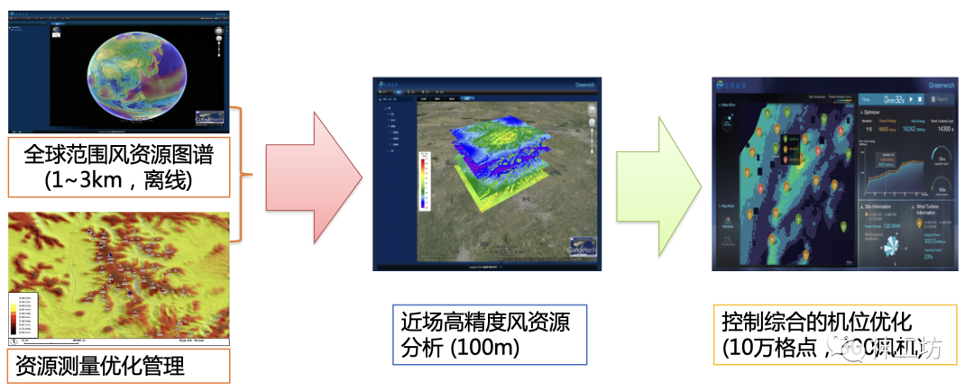 神威OpenFOAM——最流行的开源CFD软件与神威·太湖之光的珠联璧合的图24
