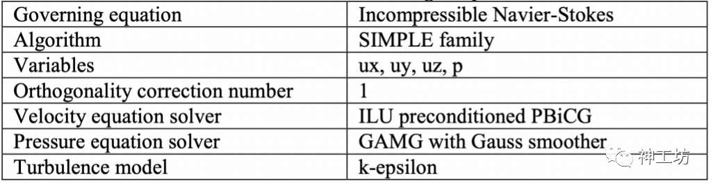 神威OpenFOAM——最流行的开源CFD软件与神威·太湖之光的珠联璧合的图22