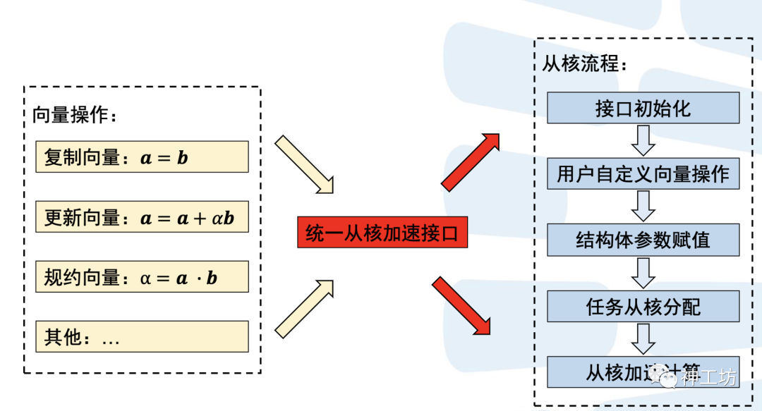 神威OpenFOAM——最流行的开源CFD软件与神威·太湖之光的珠联璧合的图9