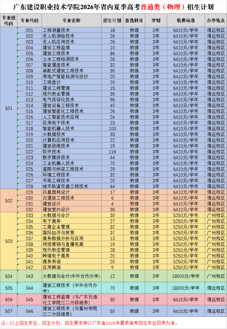 2026年广东省夏季高考物理类招生计划.jpg