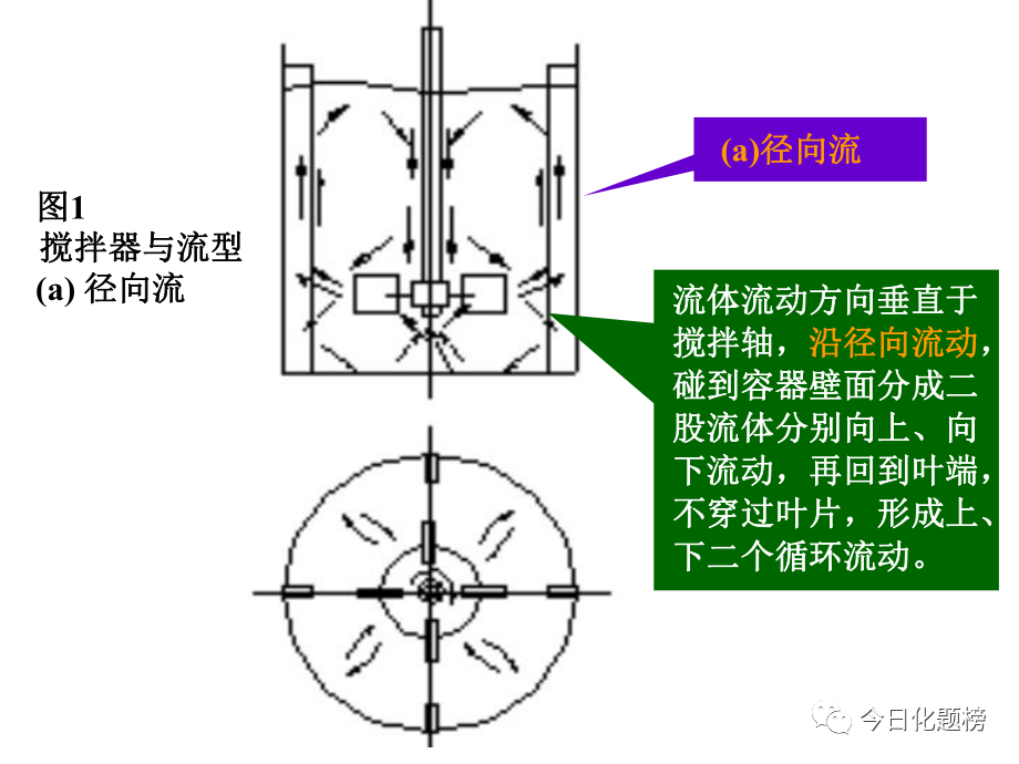釜式反應器結構--攪拌器的選型原則(圖8)
