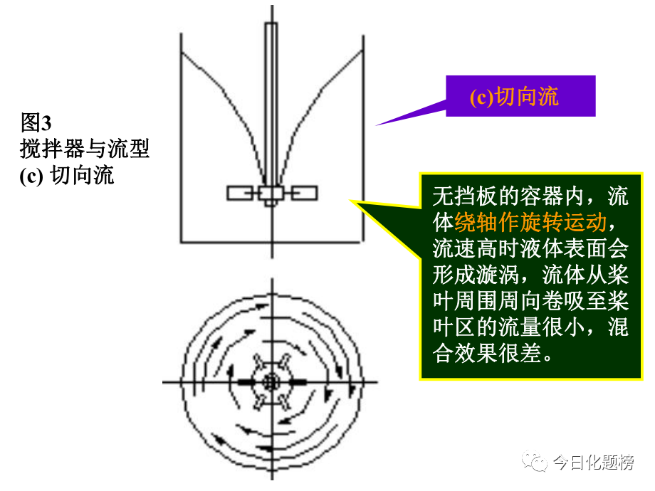 釜式反應器結構--攪拌器的選型原則(圖10)