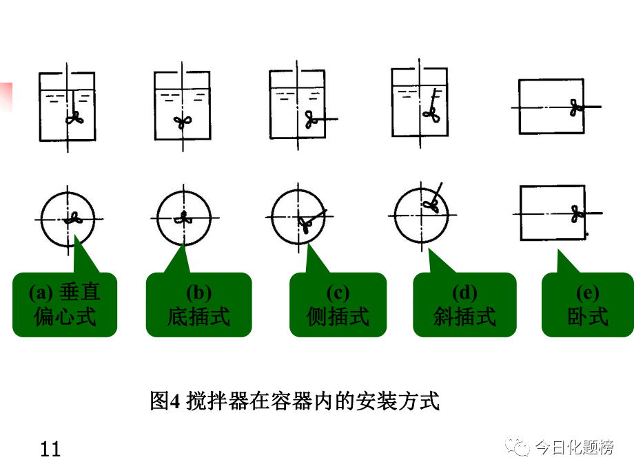 釜式反应器结构--搅拌器的选型原则(图12)