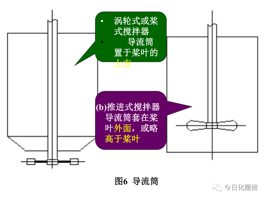 釜式反应器结构--搅拌器的选型原则(图18)