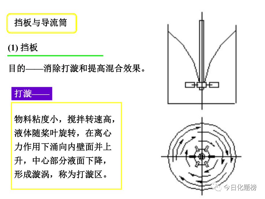 釜式反應器結構--攪拌器的選型原則(圖13)