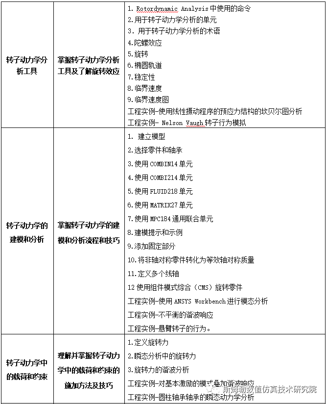 7月23-25日 北京站 斯姆勒 | ANSYS 旋轉機械的轉子動力學分析高級專題培訓的圖4