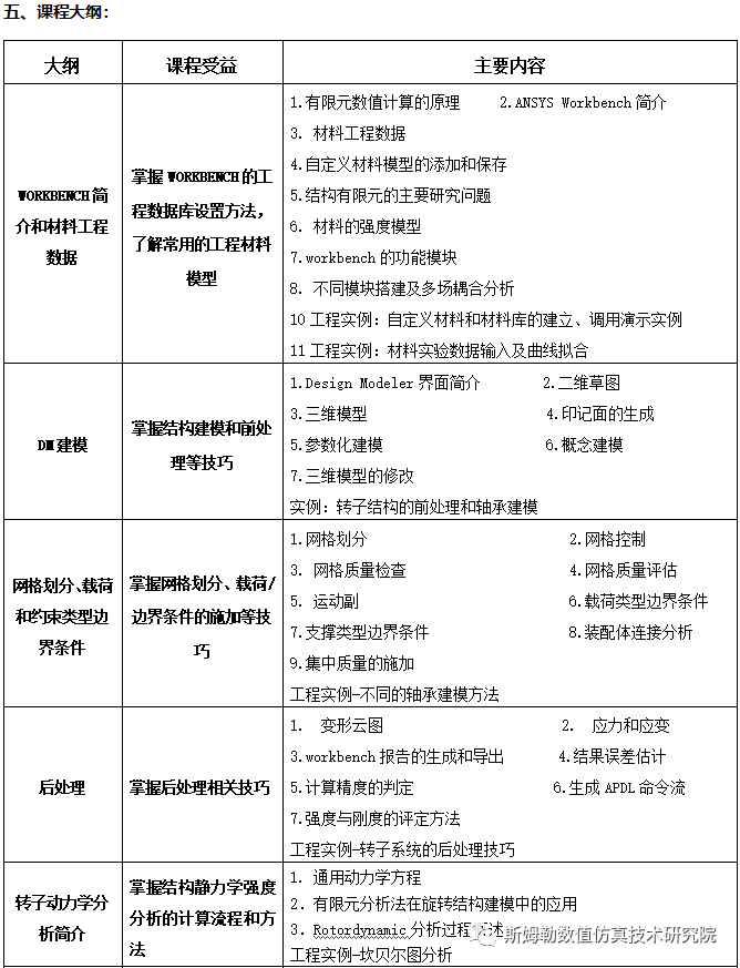 7月23-25日 北京站 斯姆勒 | ANSYS 旋轉機械的轉子動力學分析高級專題培訓的圖3
