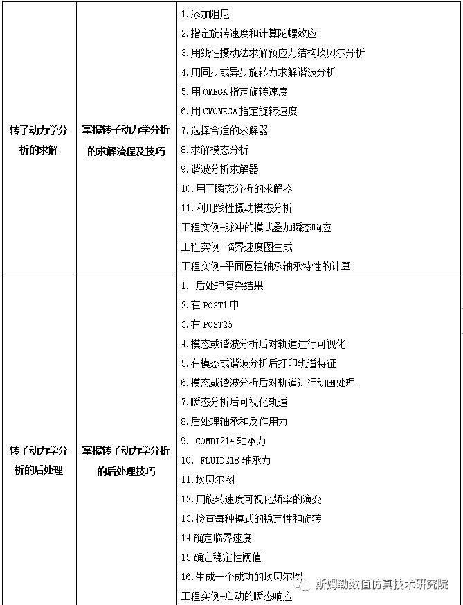 7月23-25日 北京站 斯姆勒 | ANSYS 旋轉機械的轉子動力學分析高級專題培訓的圖5
