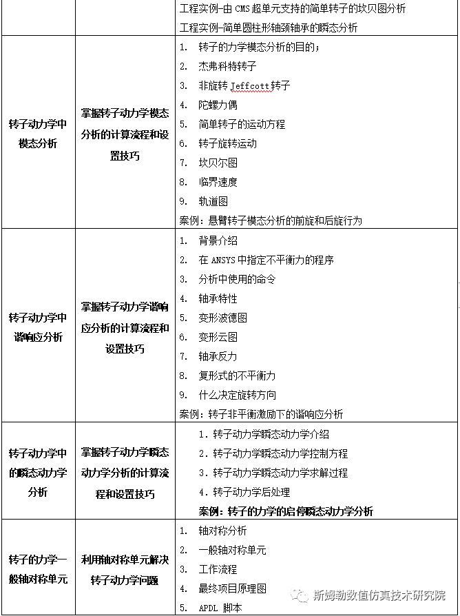 7月23-25日 北京站 斯姆勒 | ANSYS 旋轉機械的轉子動力學分析高級專題培訓的圖6