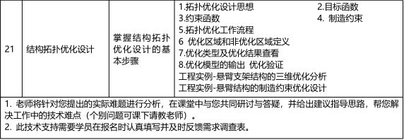 斯姆勒 5.21-24 西安 | ANSYS工程结构强度、刚度、非线性分析及结构优化工程应用高级培训的图4