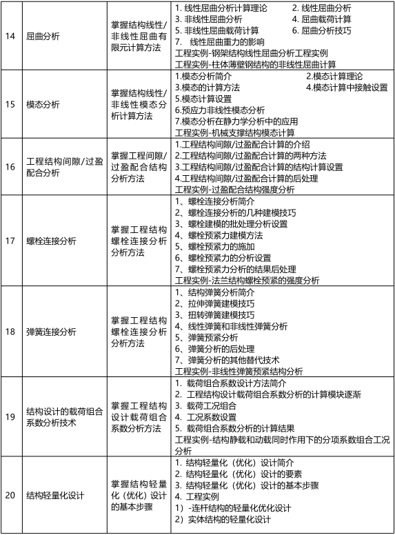 斯姆勒 5.21-24 西安 | ANSYS工程结构强度、刚度、非线性分析及结构优化工程应用高级培训的图3