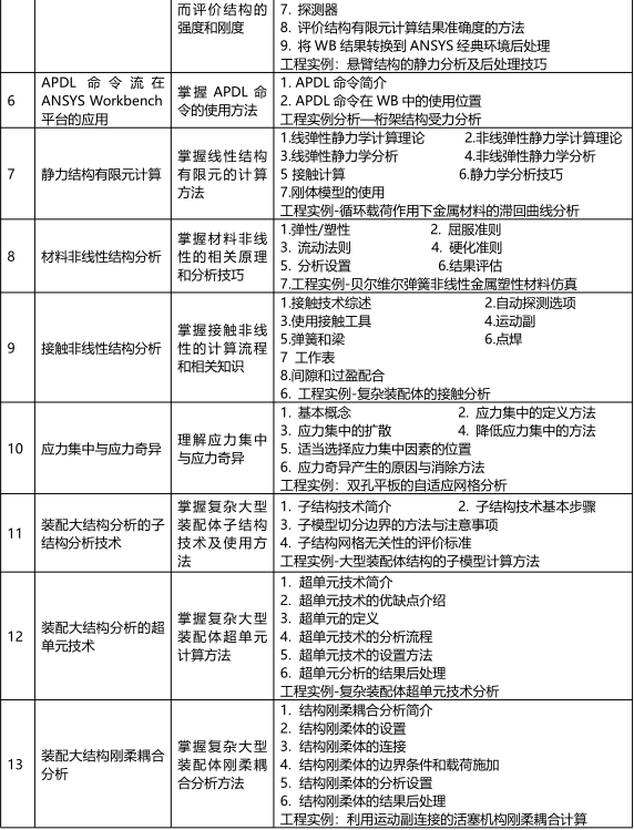 斯姆勒 5.21-24 西安 | ANSYS工程结构强度、刚度、非线性分析及结构优化工程应用高级培训的图2