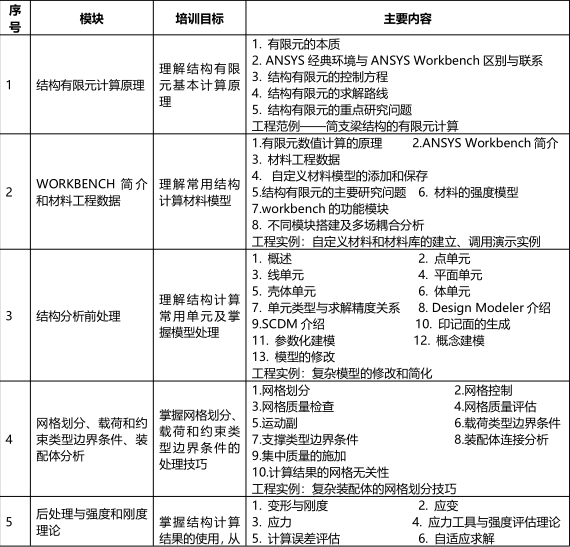 斯姆勒 5.21-24 西安 | ANSYS工程结构强度、刚度、非线性分析及结构优化工程应用高级培训的图1
