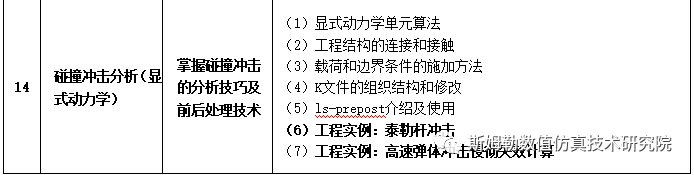 9.15-9.18 西安 斯姆勒 | 航空航天机械及电子结构振动、冲击、碰撞及疲劳寿命数值仿真技术 工程应用培训的图7