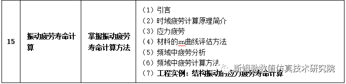 9.15-9.18 西安 斯姆勒 | 航空航天机械及电子结构振动、冲击、碰撞及疲劳寿命数值仿真技术 工程应用培训的图8