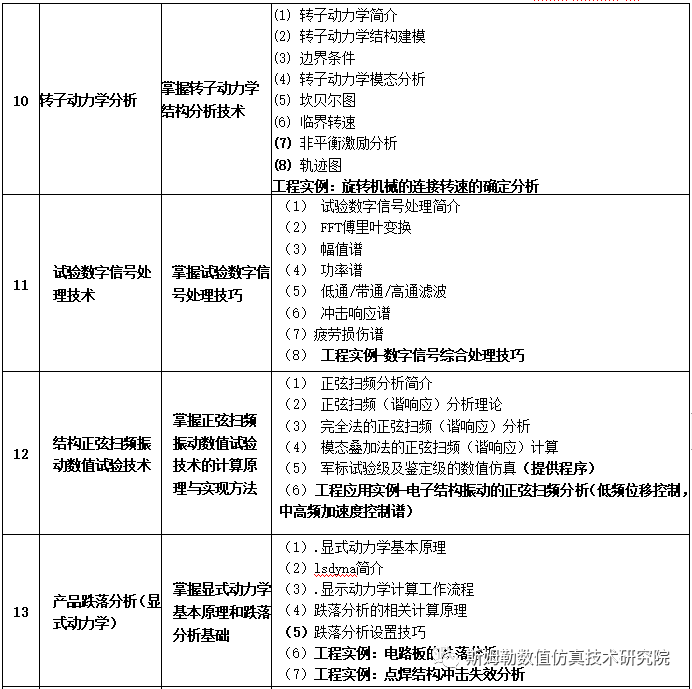 9.15-9.18 西安 斯姆勒 | 航空航天机械及电子结构振动、冲击、碰撞及疲劳寿命数值仿真技术 工程应用培训的图6