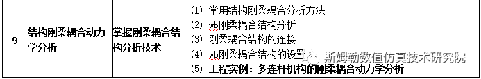 9.15-9.18 西安 斯姆勒 | 航空航天机械及电子结构振动、冲击、碰撞及疲劳寿命数值仿真技术 工程应用培训的图5