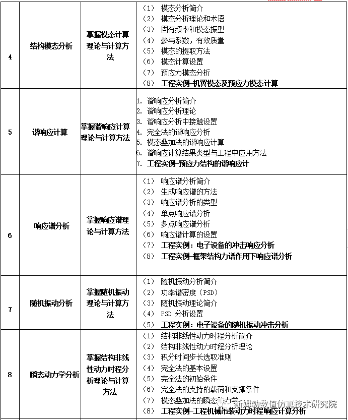 9.15-9.18 西安 斯姆勒 | 航空航天机械及电子结构振动、冲击、碰撞及疲劳寿命数值仿真技术 工程应用培训的图4