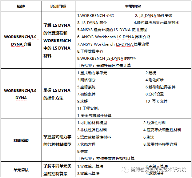 6月11-13日 南京 斯姆勒 | LS-DYNA結(jié)構(gòu)沖擊、爆炸及流固耦合顯示動力學(xué)分析高級專題培訓(xùn)的圖2