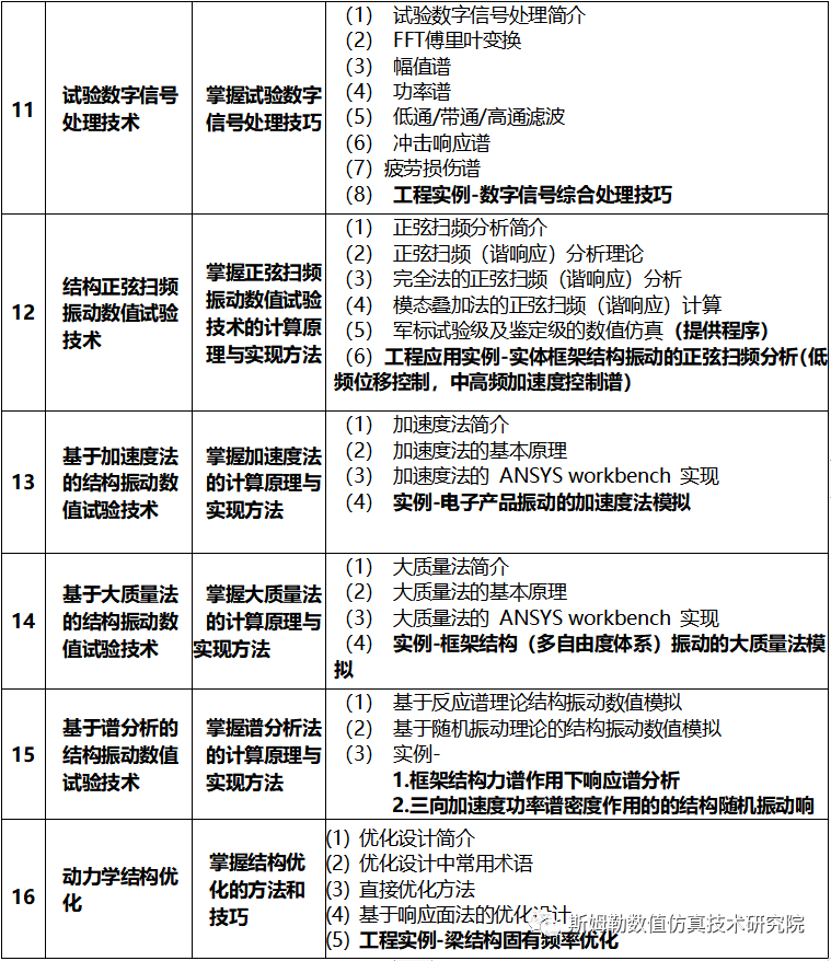 7月9-11日 斯姆勒 北京 | ANSYS 结构振动及振动冲击试验环境仿真技术工程应用基础培训的图14
