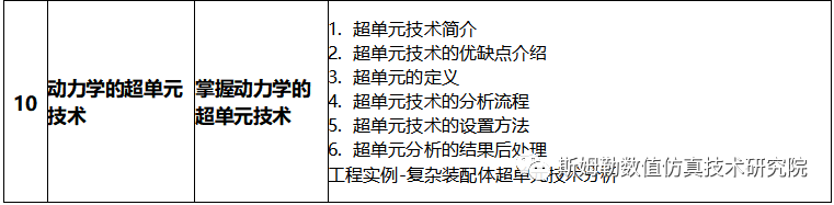 7月9-11日 斯姆勒 北京 | ANSYS 结构振动及振动冲击试验环境仿真技术工程应用基础培训的图13