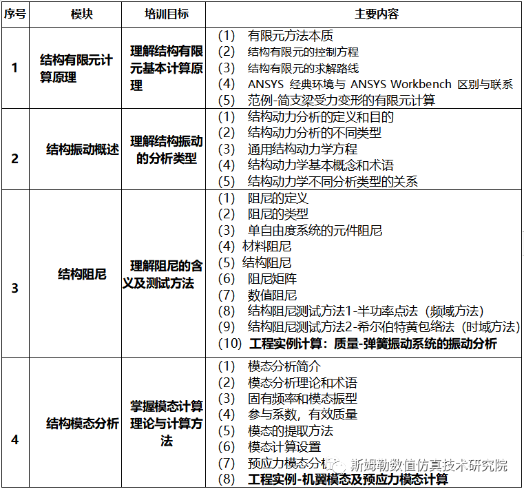7月9-11日 斯姆勒 北京 | ANSYS 结构振动及振动冲击试验环境仿真技术工程应用基础培训的图11
