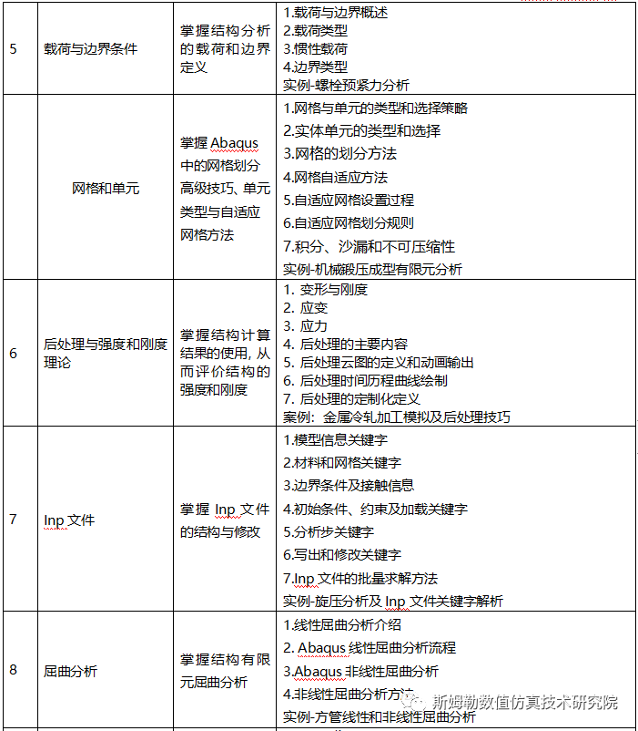 7月16-18日 西安 斯姆勒 | ABAQUS结构强度、刚度计算与动力学分析工程应用高级培训的图4