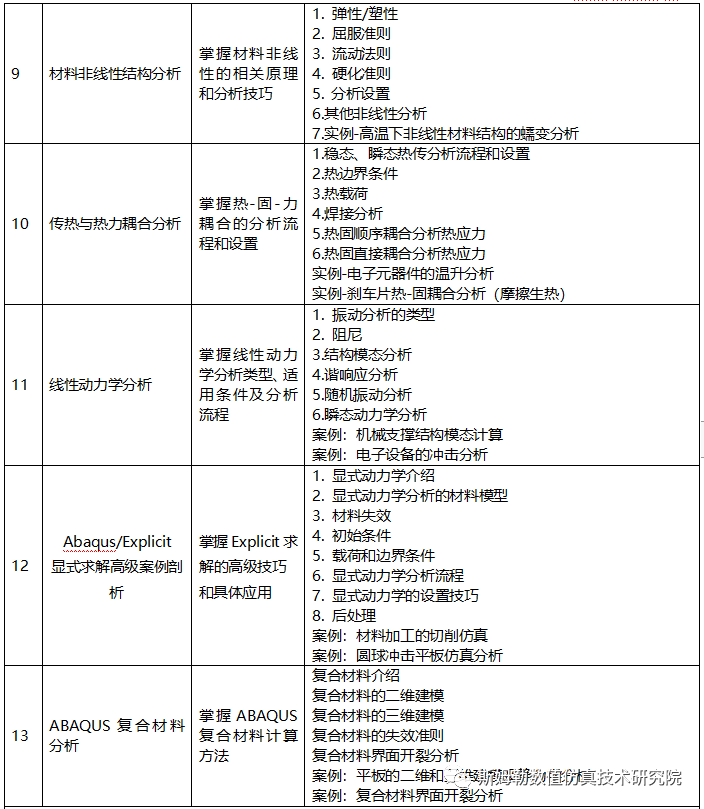 7月16-18日 西安 斯姆勒 | ABAQUS结构强度、刚度计算与动力学分析工程应用高级培训的图5