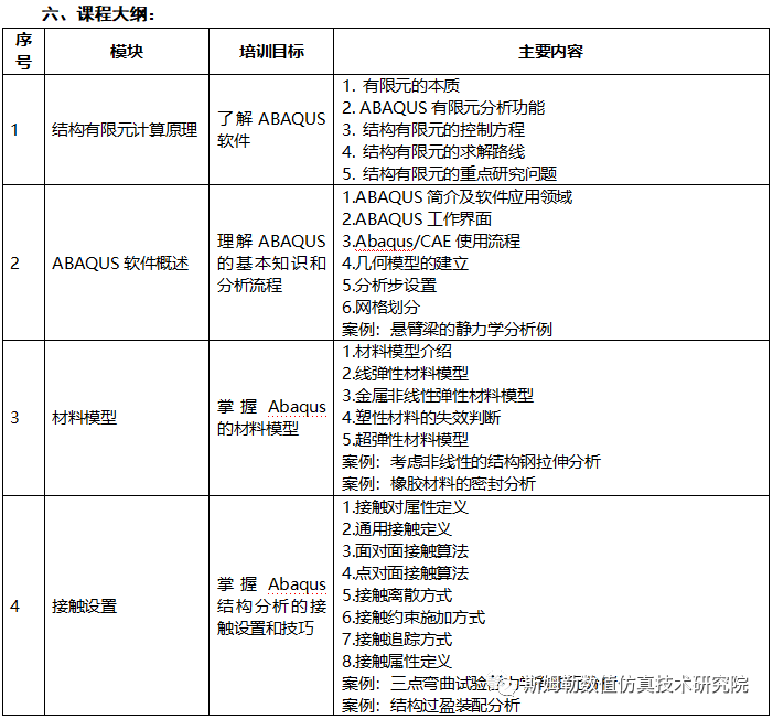 7月16-18日 西安 斯姆勒 | ABAQUS结构强度、刚度计算与动力学分析工程应用高级培训的图3