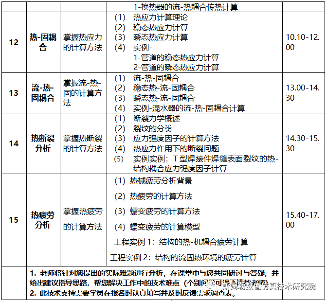 8月23-25日 北京 | 結(jié)構(gòu)/流體傳熱、流熱固耦合及熱疲勞分析工程應(yīng)用高級(jí)培訓(xùn)的圖6