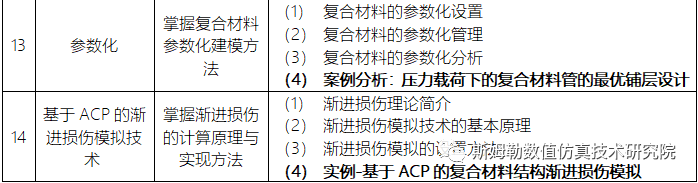 8月6-8日 西安 斯姆勒 | ANSYS复合材料结构强度、传热、动力学高级专题培训的图5