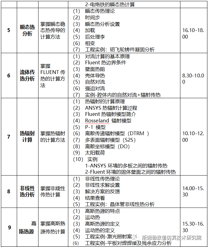 8月23-25日 北京 | 結(jié)構(gòu)/流體傳熱、流熱固耦合及熱疲勞分析工程應(yīng)用高級(jí)培訓(xùn)的圖4