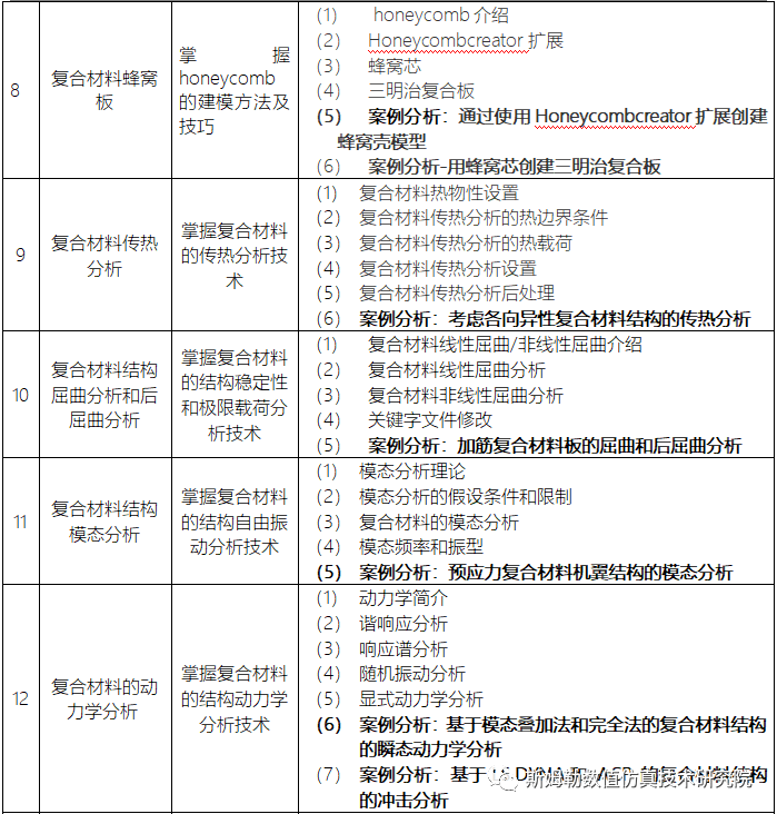 8月6-8日 西安 斯姆勒 | ANSYS复合材料结构强度、传热、动力学高级专题培训的图4