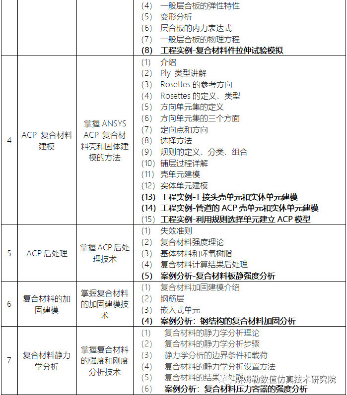 8月6-8日 西安 斯姆勒 | ANSYS复合材料结构强度、传热、动力学高级专题培训的图3