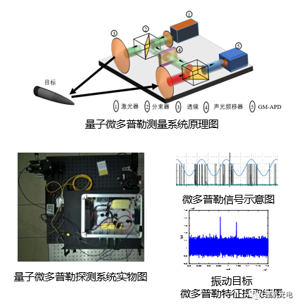 關注：量子探測技術進展的圖9