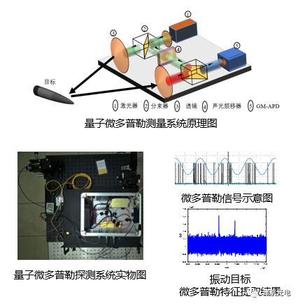 关注：量子探测技术进展的图9