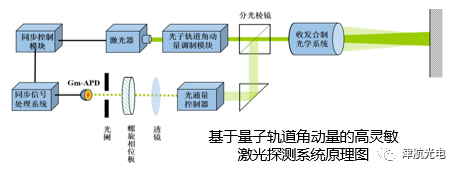 關注：量子探測技術進展的圖5