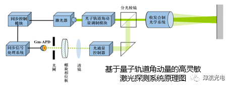 关注：量子探测技术进展的图5