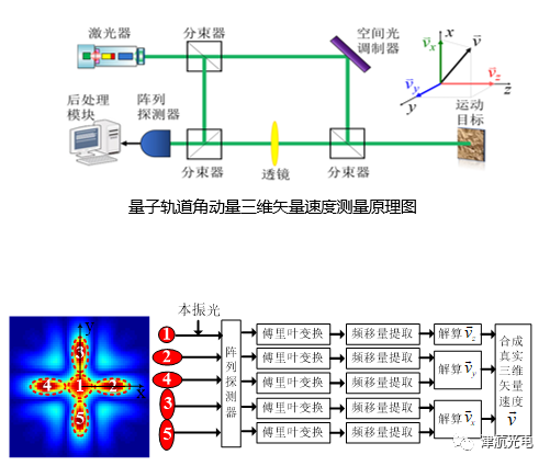 關注：量子探測技術進展的圖10