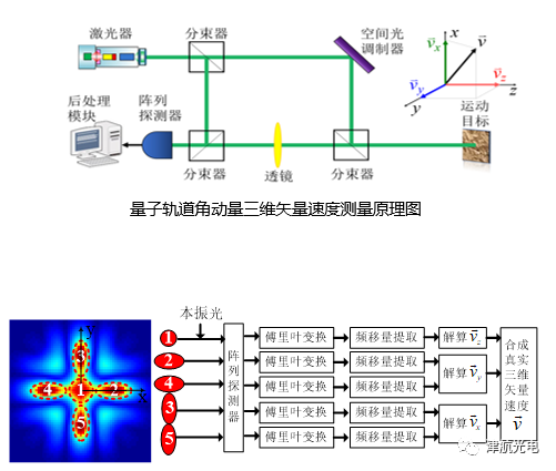 关注：量子探测技术进展的图10