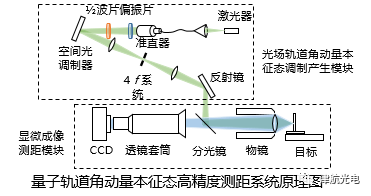 關注：量子探測技術進展的圖7
