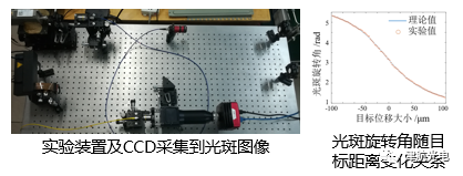 關注：量子探測技術進展的圖8