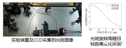 关注：量子探测技术进展的图8