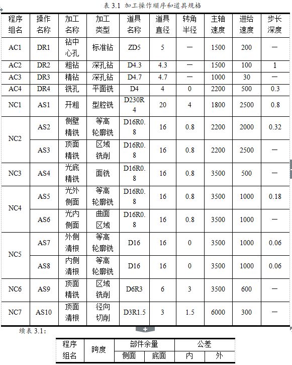 UG编程模具零件铣削加工，全程干货分享！的图16