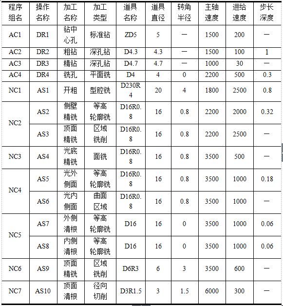 UG编程模具零件铣削加工，全程干货分享！的图15