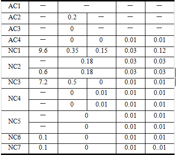 UG编程模具零件铣削加工，全程干货分享！的图17