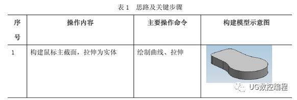 UG画鼠标：编程曲面造型实例的图2