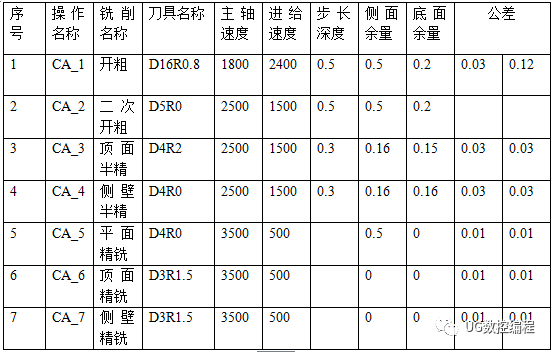 【UG自动编程】使用数控铣床的模具零件的编程与加工的图3