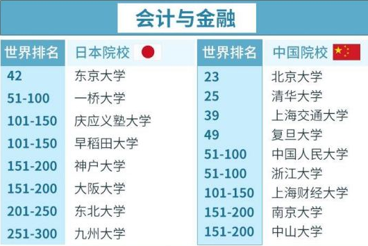 日本热门留学专业大对比!附中国大学对比！