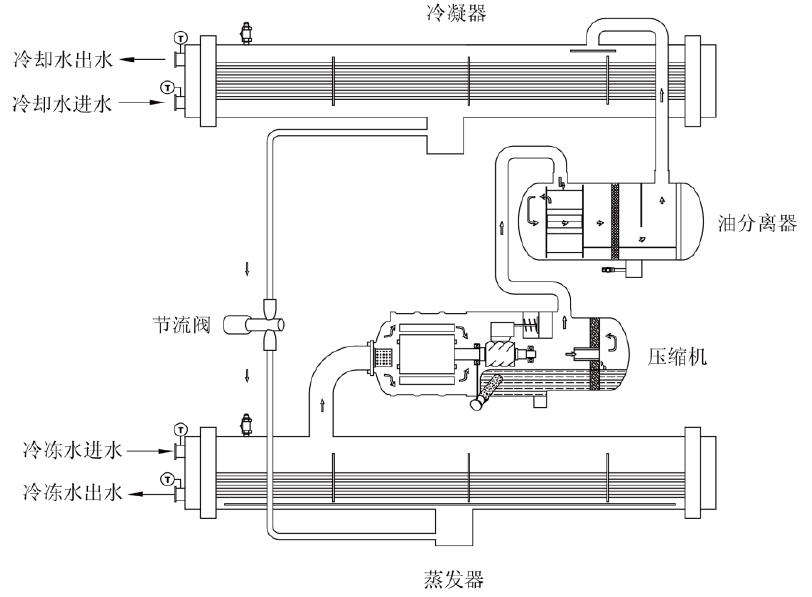 螺杆机空调机组原理图图片
